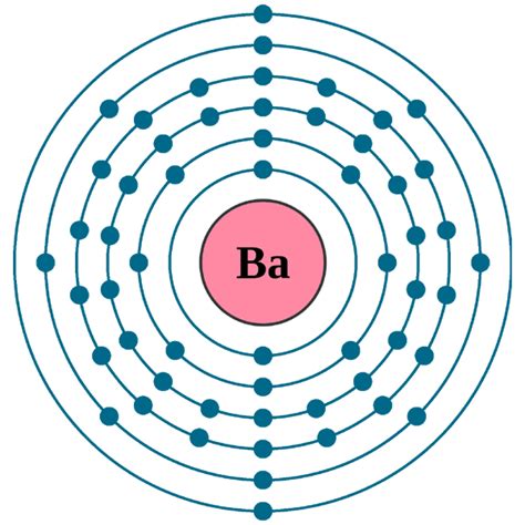 electron configuration of barium|Electron configuration for Barium (element 56). Orbital diagram.